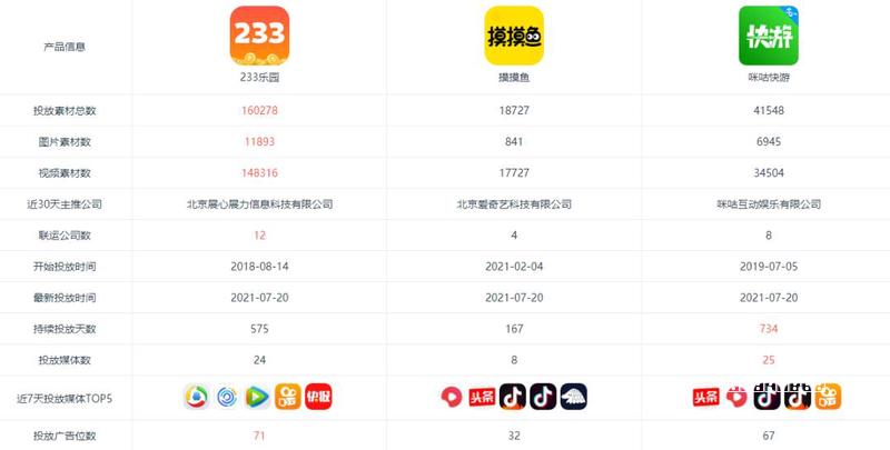 流派你正在纠结选什么竞技游戏？这几点测评比榜单靠谱